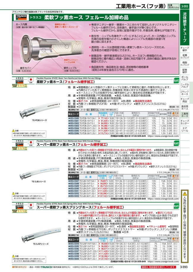 ハッコウ スーパー柔軟フッ素スプリング 15×22 20m (1巻) 品番：E-SJSP-15 - 3
