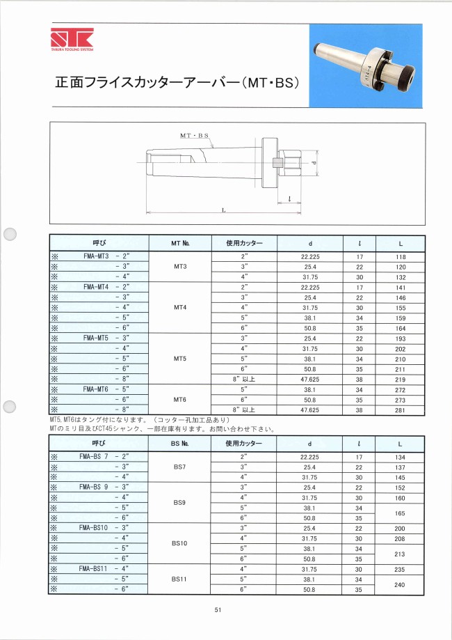 三菱マテリアル/MITSUBISHI 新WSTARドリル(内部給油) MVS0760X03S080 