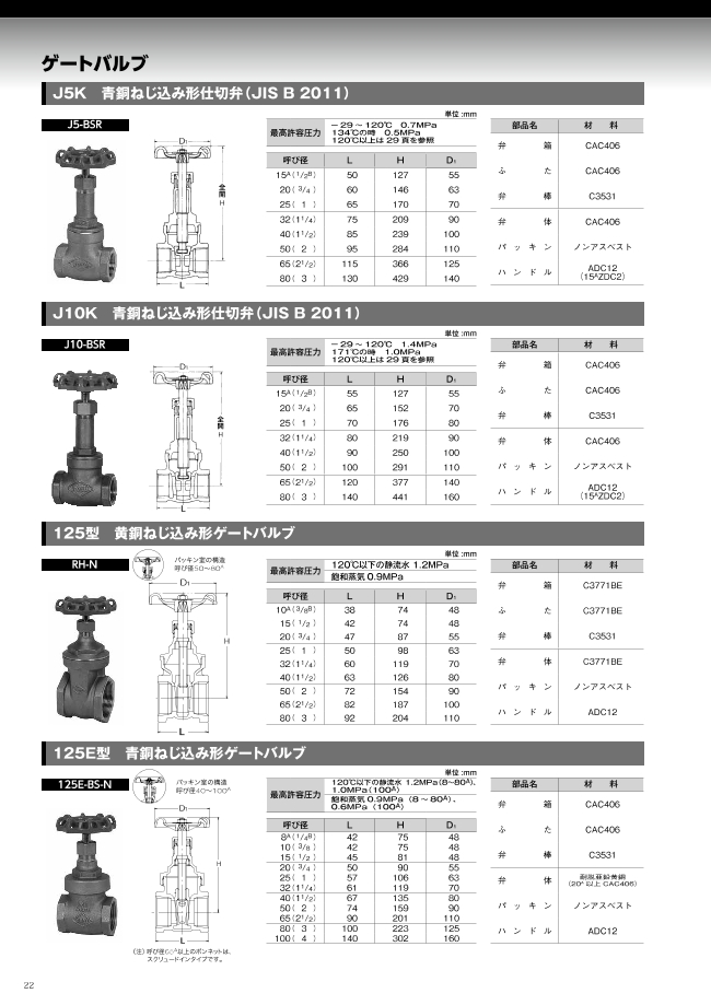 割引制度  ゲートバルブ　18個 125E-BS 【新品未使用】東洋バルブ 工具/メンテナンス