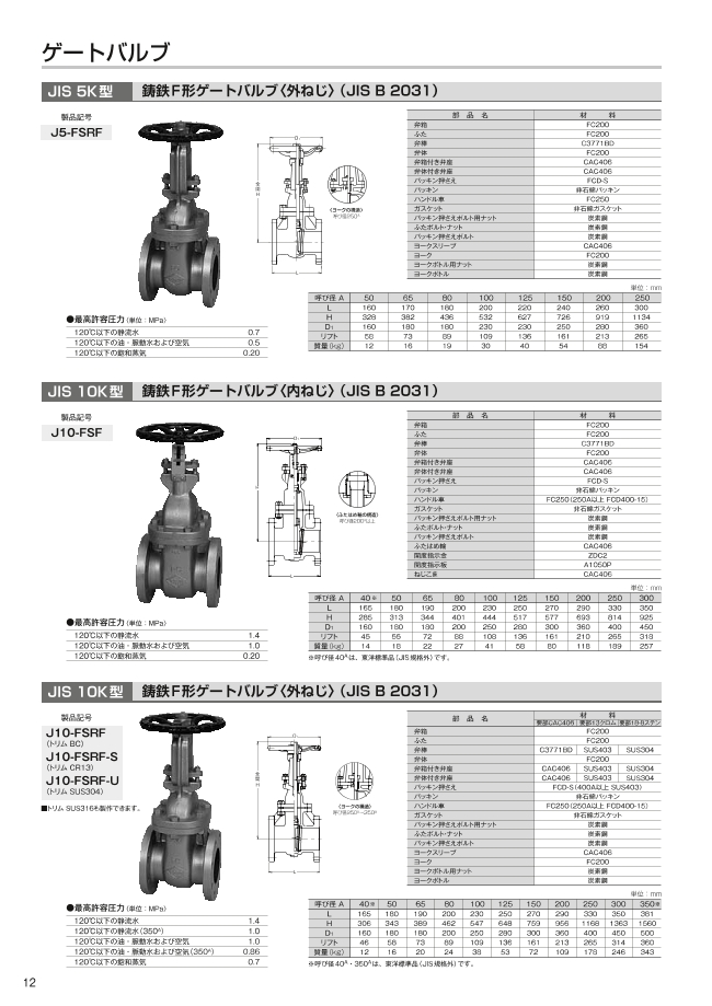 JIS 10K型 鋳鉄F形ゲートバルブ〈内ねじ〉（JIS B 2031） | 東洋バルヴ | MISUMI(ミスミ)