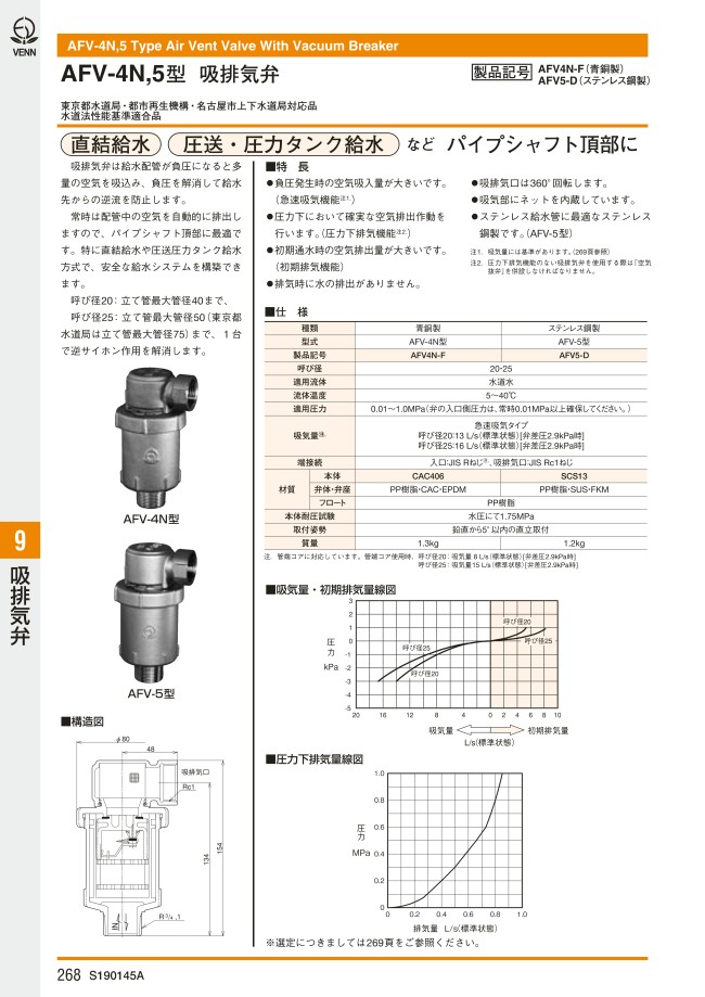ベン 吸排気弁 AFV-4N サイズ 20 青銅製 急速吸気機能 出荷目安：1〜3営業日以内 - 2