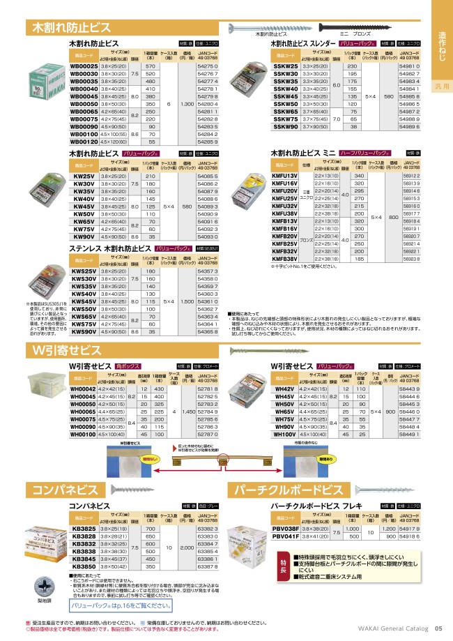 三価ユニクロ 木割れ防止ビス | 若井産業 | MISUMI-VONA【ミスミ】