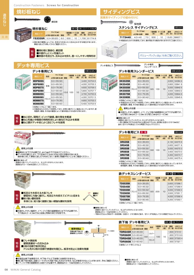 ステンレスSUS305J1 デッキ専用ビス 若井産業 MISUMI(ミスミ)