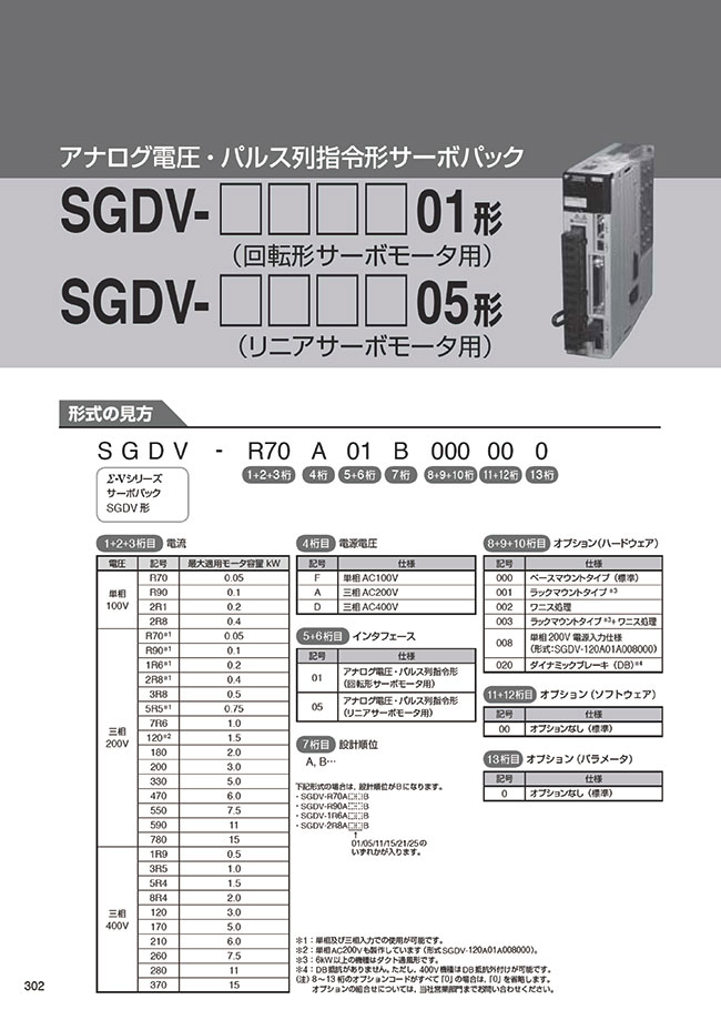 SGDV-470A01A | Σ-Vシリーズ アナログ電圧・パルス列指令形サーボパックSGDV-□□□□01形 | 安川電機 | MISUMI(ミスミ)