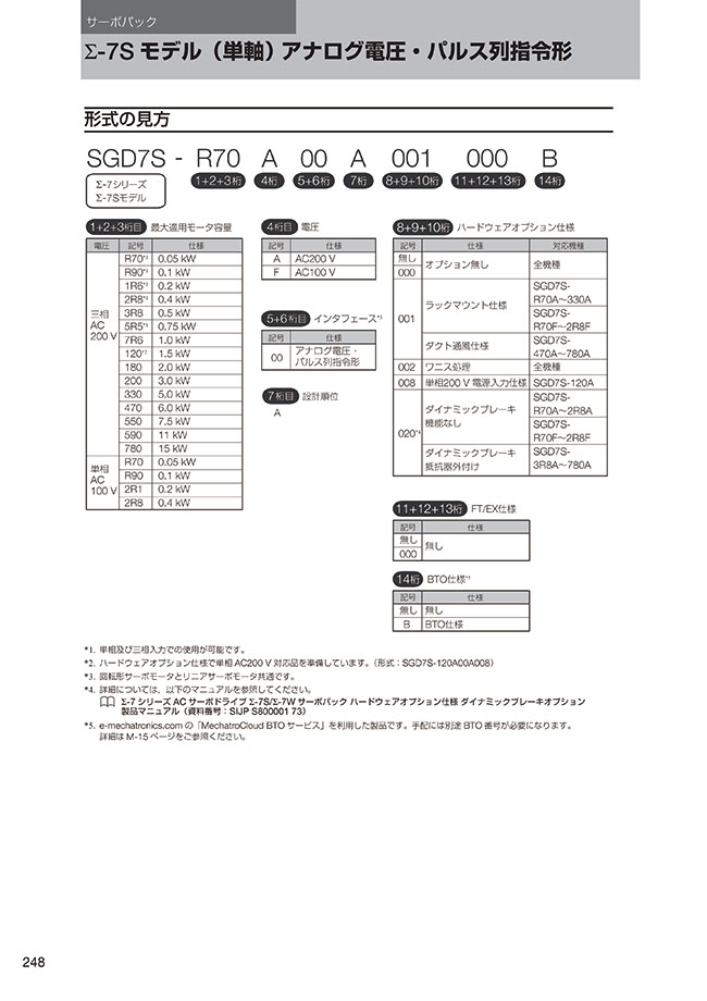 日本最大級 安心保証 新品 YASKAWA [6ヶ月安心保証] SGD7S-R90A00A002 サーボドライバー SGD7Sシリーズ 安川電機 -  その他 - hlt.no