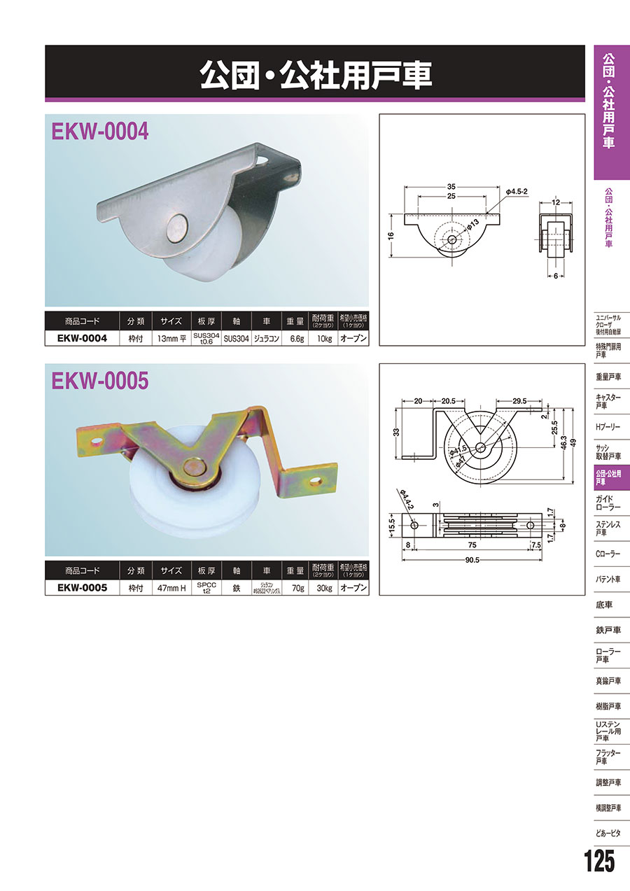125