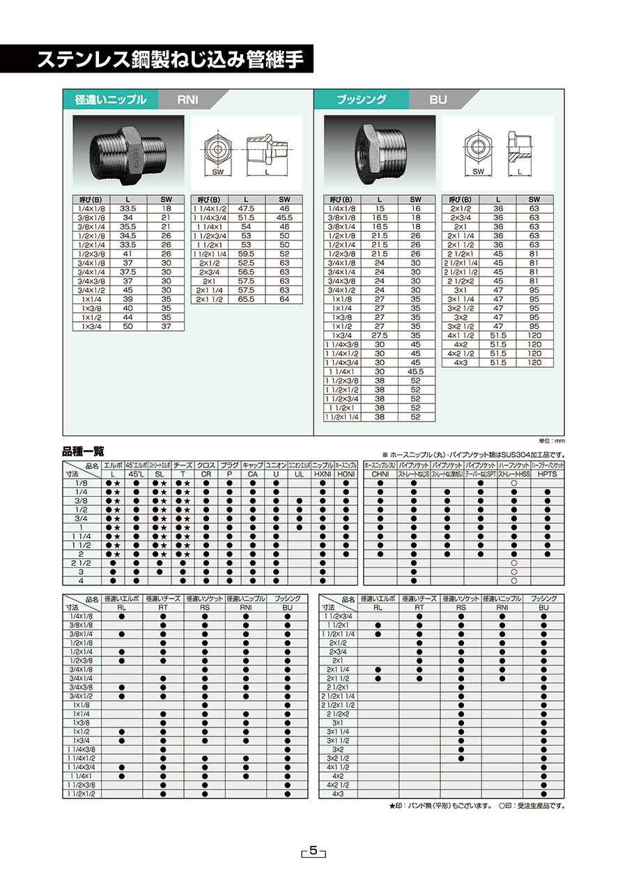 吉年 製品カタログ Misumi Vona ミスミの総合webカタログ