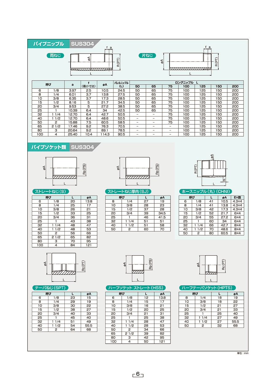 吉年 製品カタログ Misumi Vona ミスミの総合webカタログ