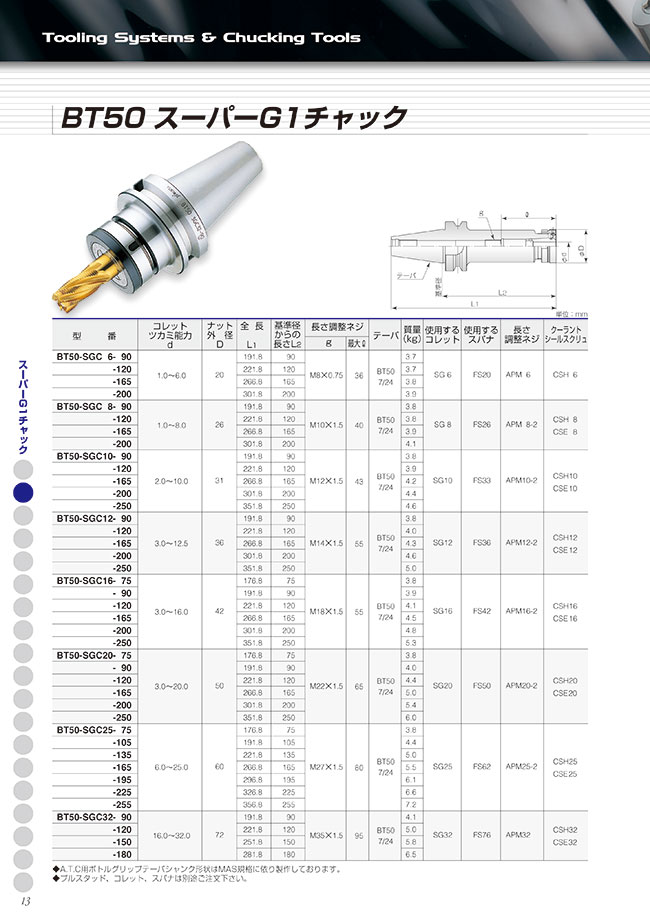 ユキワ BTシャンク用ツーリング工具 スーパーG1チャック シャンクBT30 把握径2.0〜10mm L75mm BT30-SGC10-75 1個（8361342）  :8361342:タニックスショップ ヤフー店 - 通販 - Yahoo!ショッピング vasedupotier.com |  vasedupotier.com