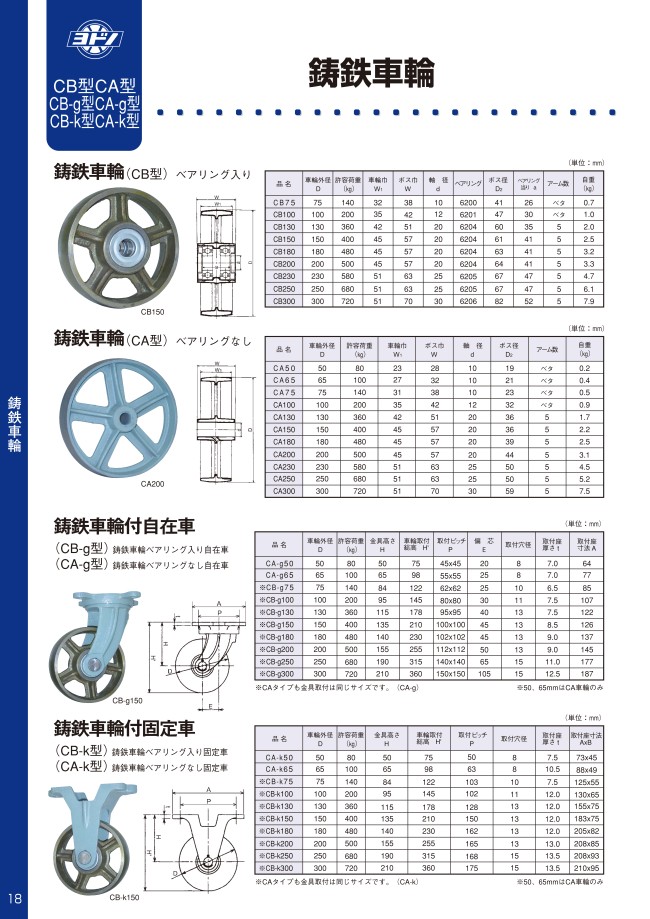 ヨドノ 鋳物重荷重用ウレタン車輪自在車付き UHBーg100X65 UHB-G100X65 プレート式鋳物製金具キャスター - 2