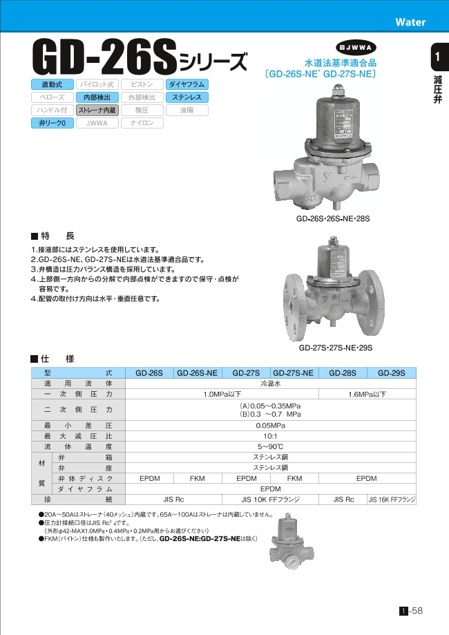 減圧弁（冷温水用） GD-27S/GD-27S-NEシリーズ ヨシタケ MISUMI(ミスミ)